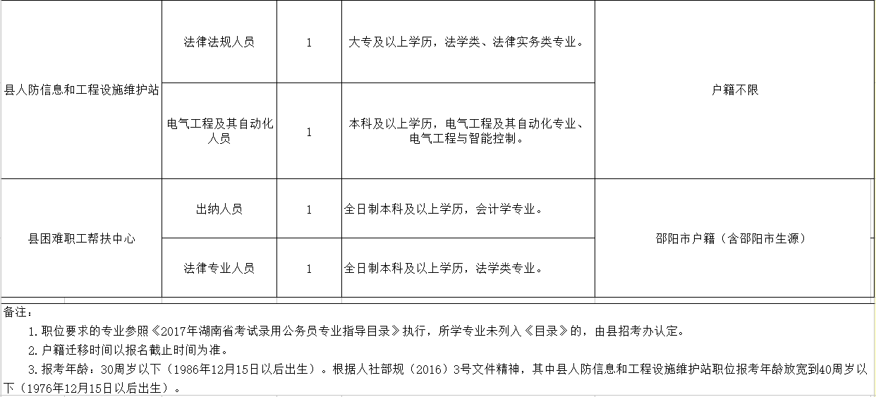 林口县殡葬事业单位人事任命动态更新