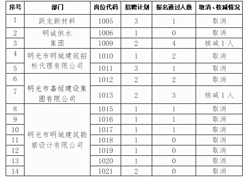 明光市卫生健康局最新招聘启事概览