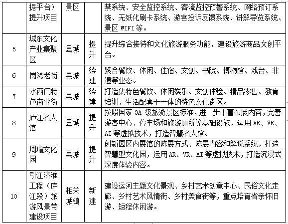 长宁县文化广电体育和旅游局发展规划概览