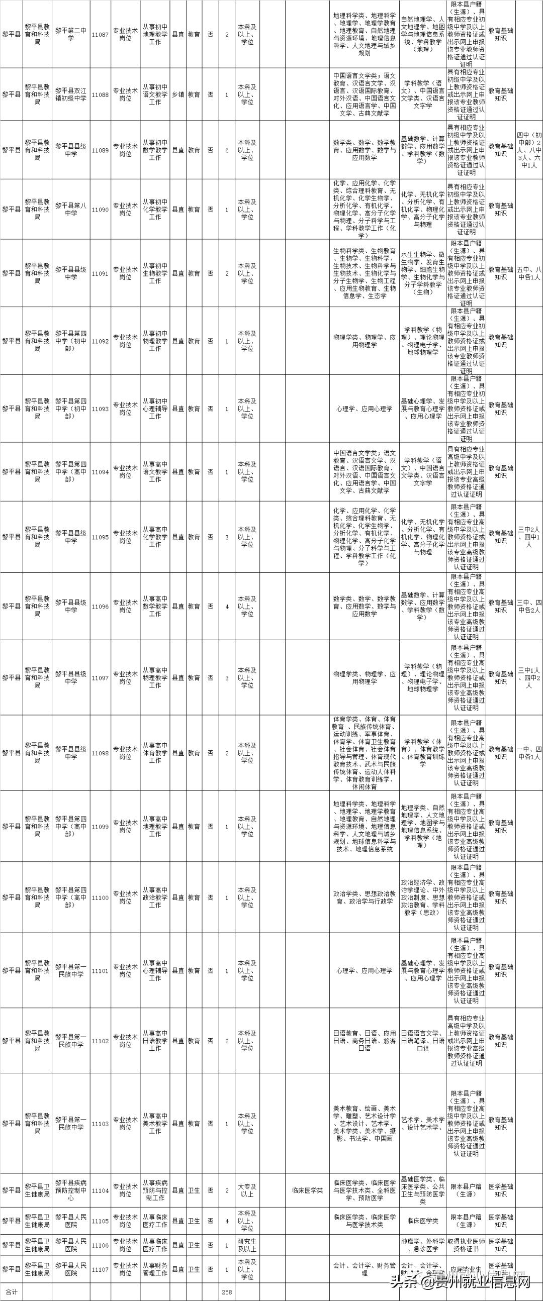 黎平县交通运输局招聘新资讯详解