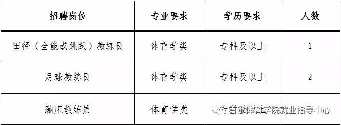 惠城区体育馆最新招聘概览