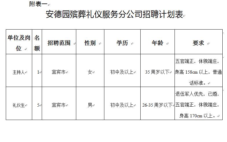 埇桥区殡葬事业单位项目最新进展及未来前瞻