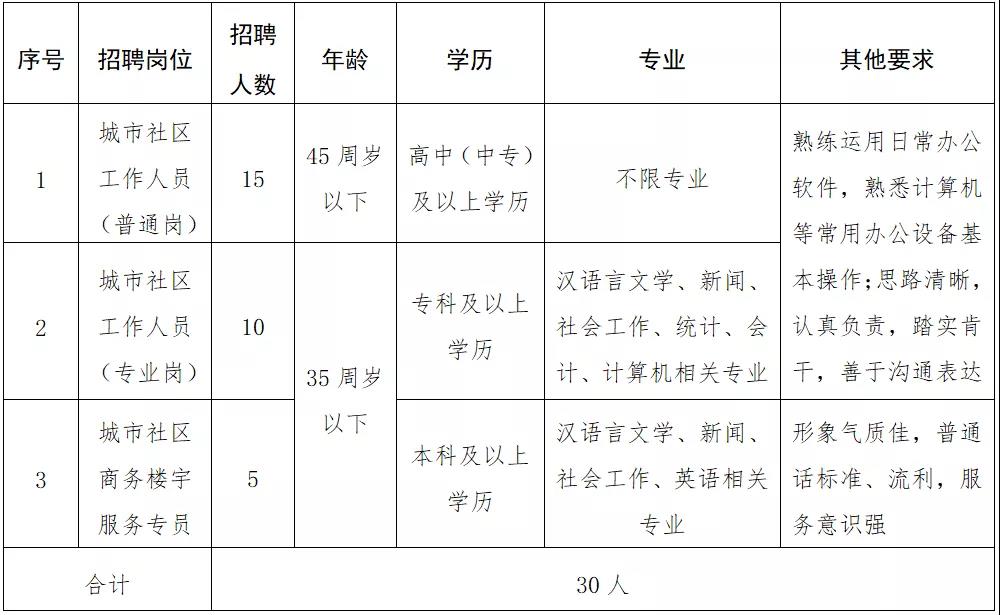 合川区级托养福利事业单位招聘启事概览