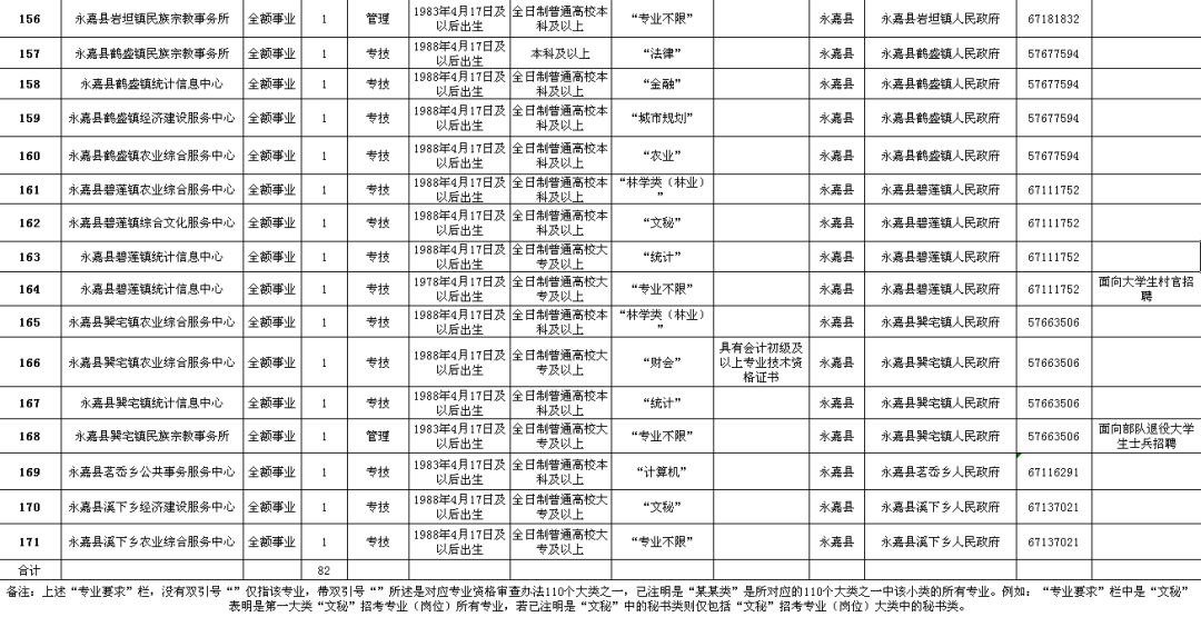 皋兰县级公路维护监理事业单位招聘公告详解