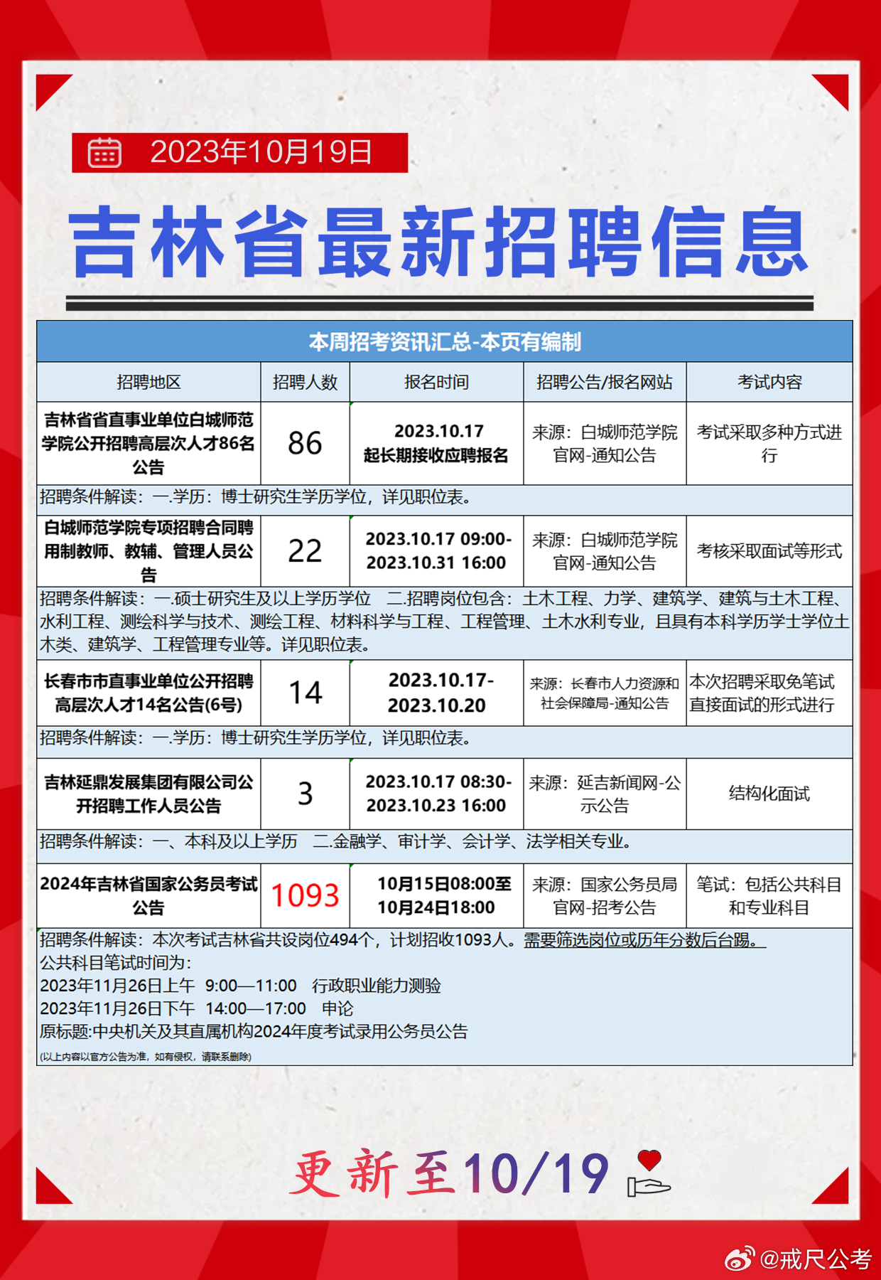 通榆县发展和改革局最新招聘信息汇总