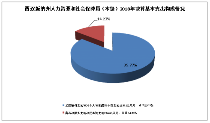 富裕县人力资源和社会保障局最新项目概览与动态