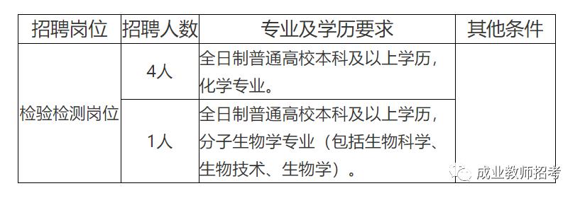 庆城县防疫检疫站最新招聘信息公布