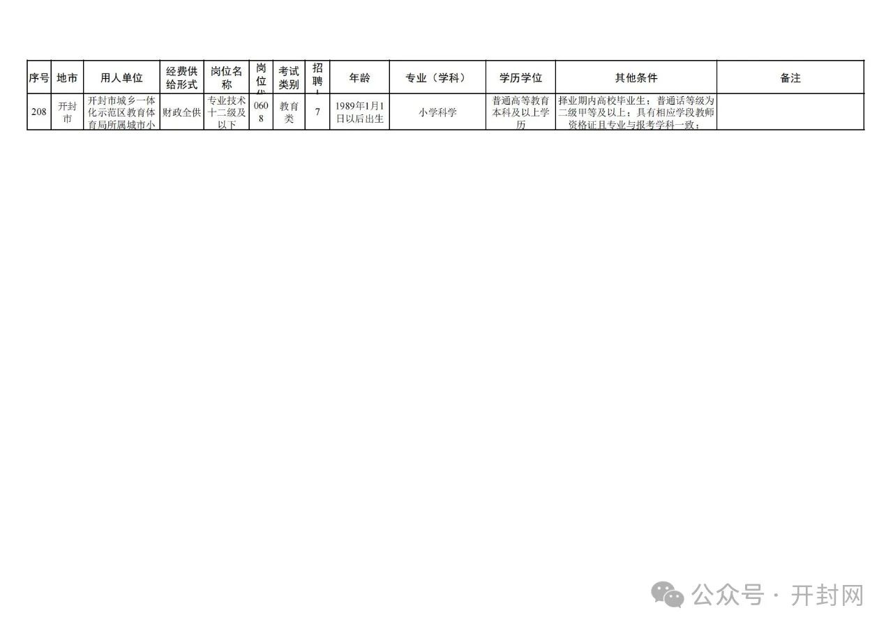 开封县初中最新招聘信息全面解析