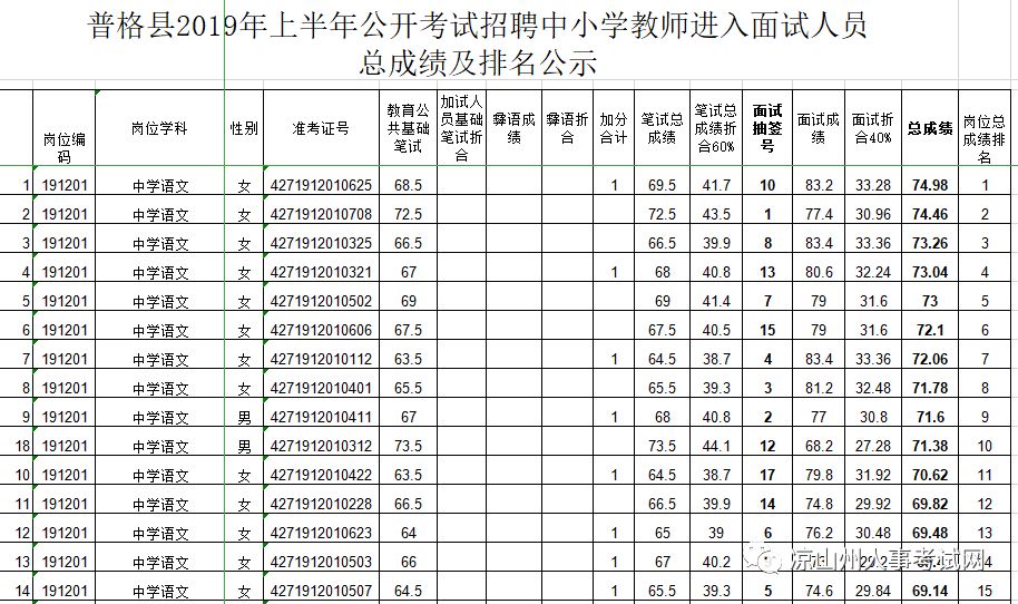 普格县小学最新招聘信息汇总