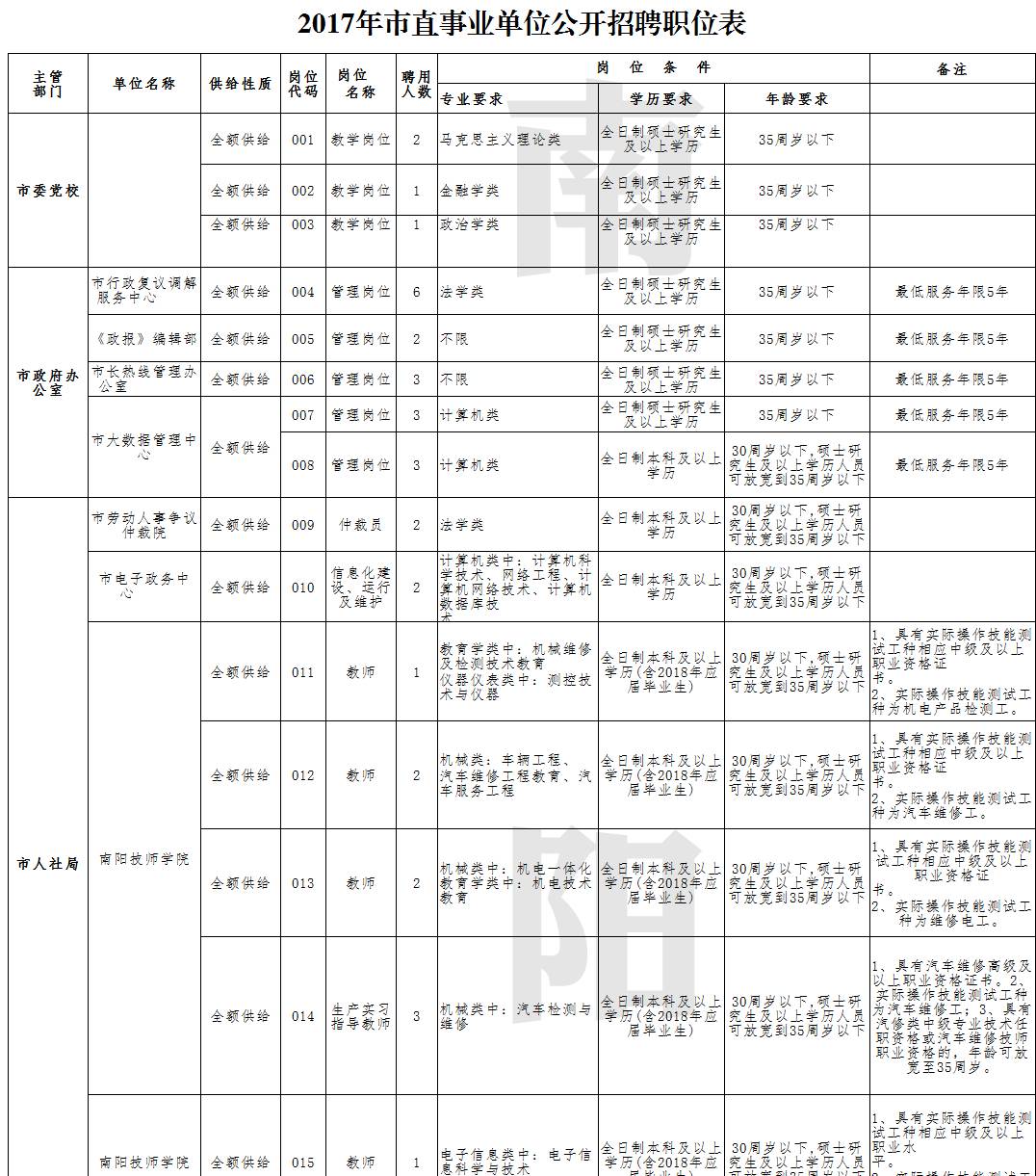 宜宾县公路运输管理事业单位招聘公告概览