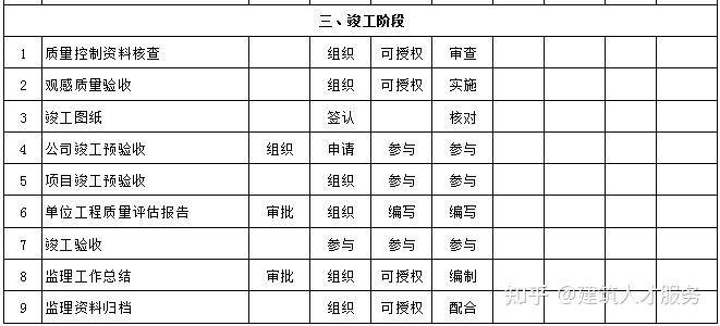 宿豫区级公路维护监理事业单位领导最新概述