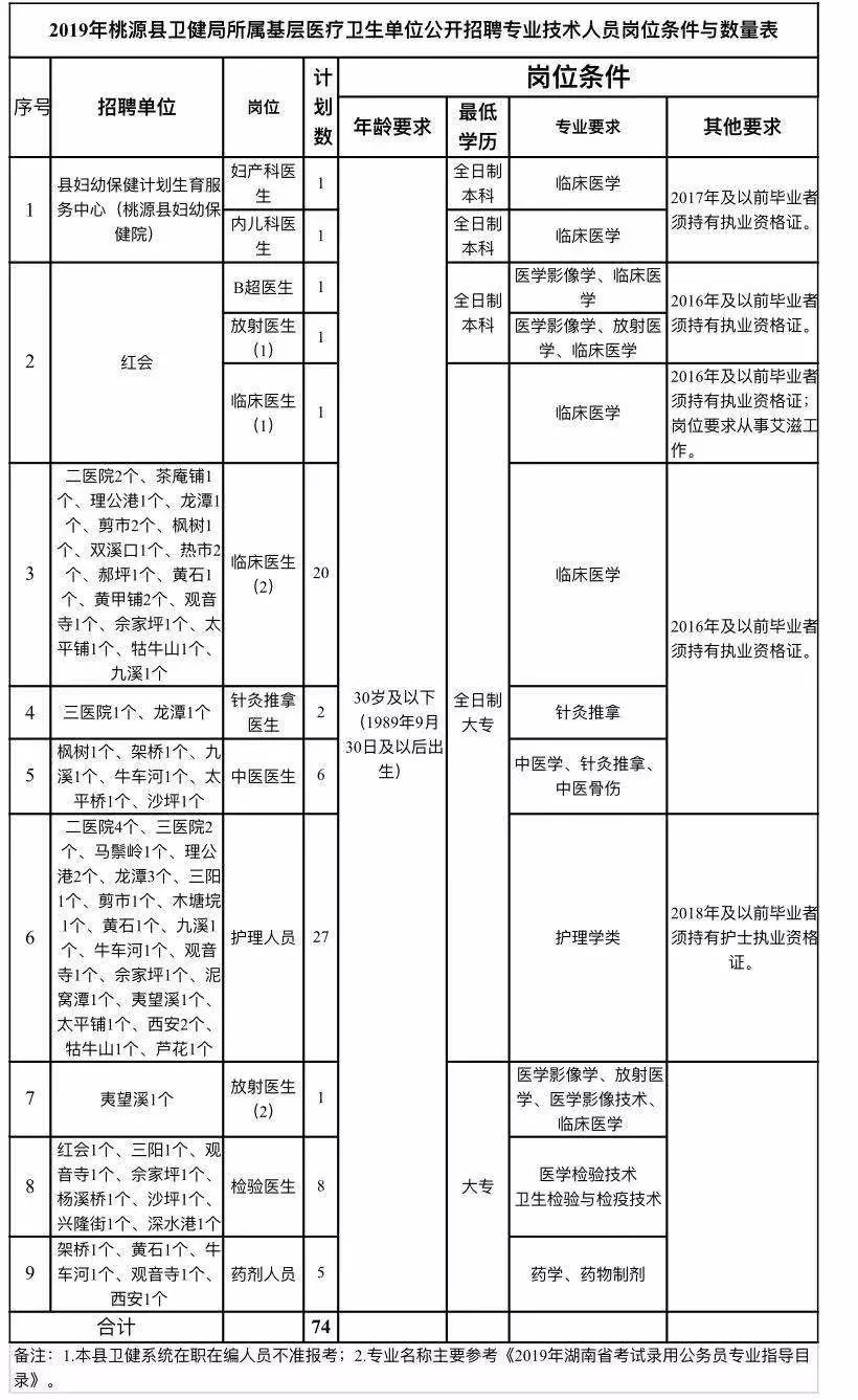 连江县康复事业单位发展规划展望