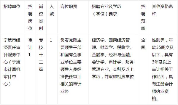 余杭区审计局最新招聘详解