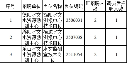 化德县水利局最新招聘信息全面解析