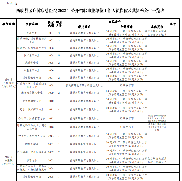 西峡县康复事业单位最新招聘公告概览