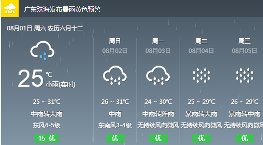 头家村民委员会天气预报更新通知