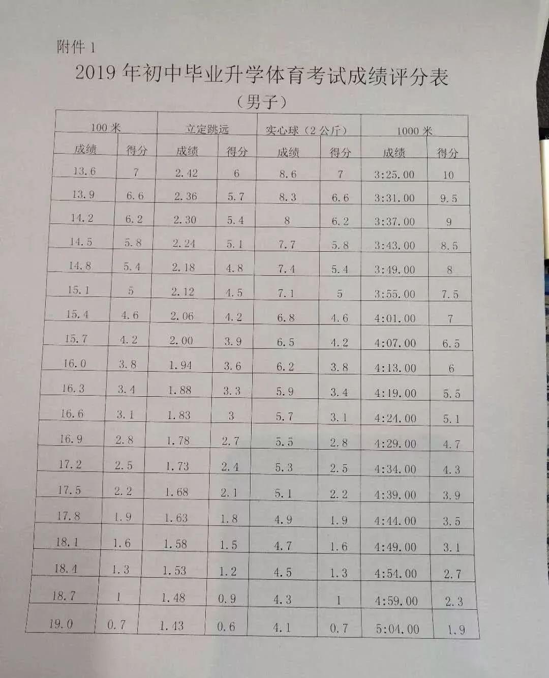 达拉特旗初中最新动态报道