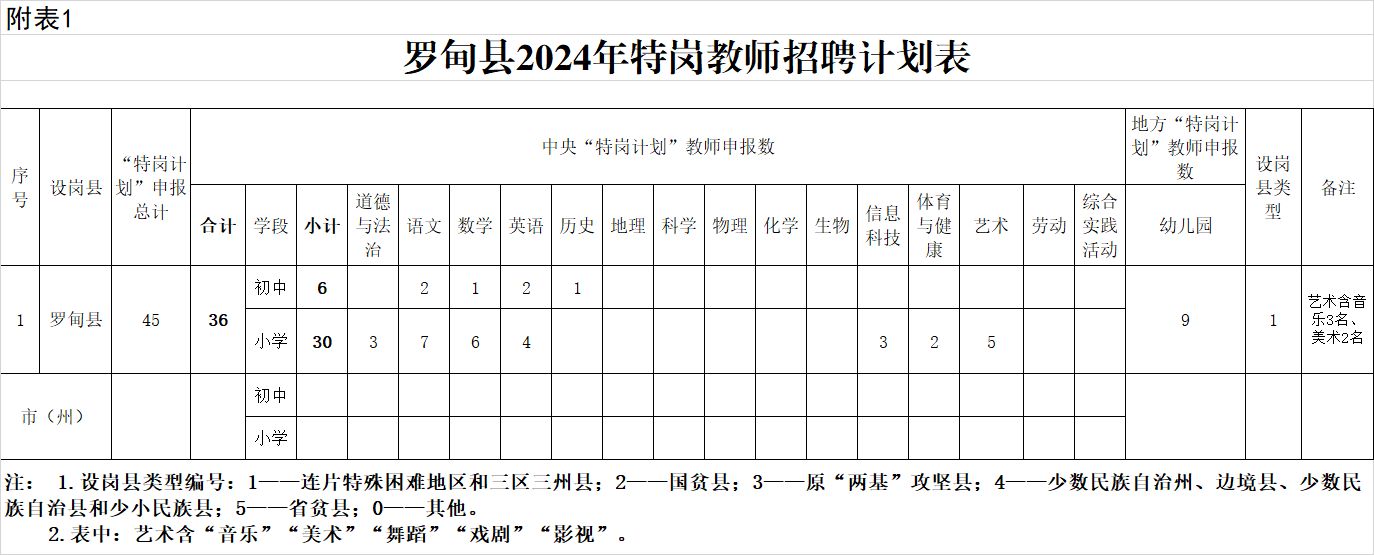 罗甸县教育局最新招聘概览，职位、要求与机会全解析