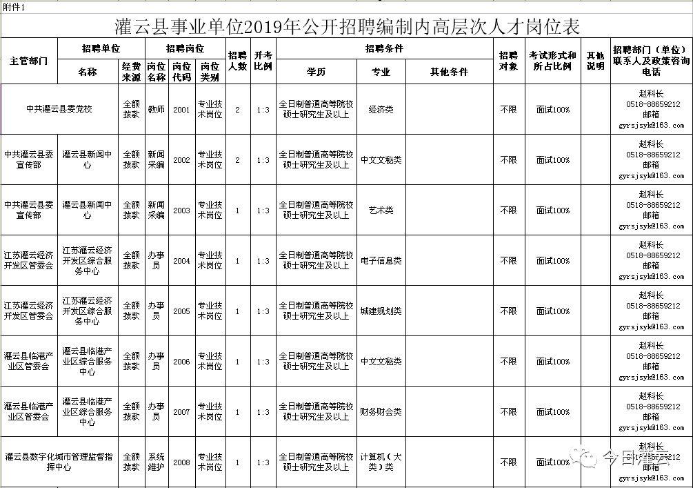 灌云县自然资源和规划局招聘新人才信息详解