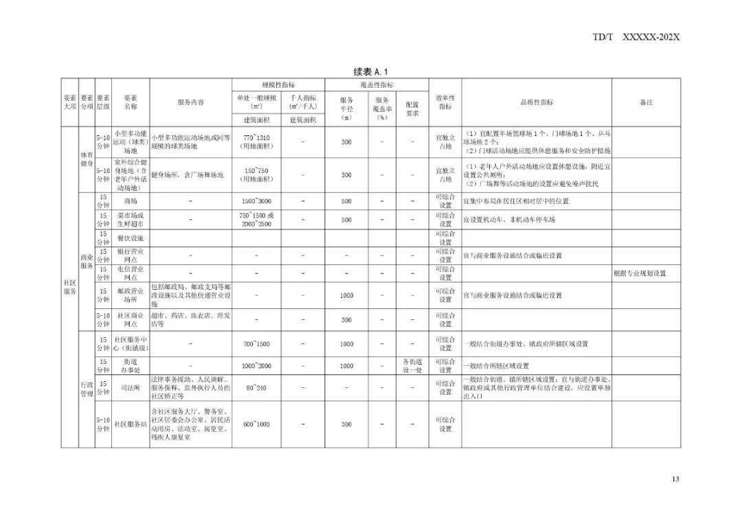 新邱区防疫检疫站未来发展规划展望