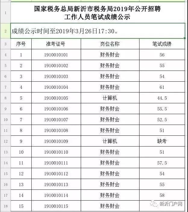 莱芜市国家税务局最新招聘信息全面解析